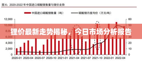 鋰價(jià)最新走勢揭秘，今日市場分析報(bào)告