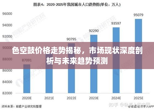 色空鼓價格走勢揭秘，市場現(xiàn)狀深度剖析與未來趨勢預測