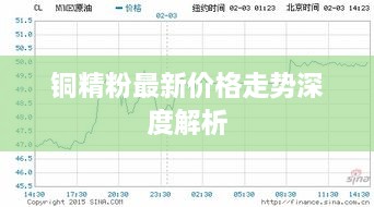 銅精粉最新價(jià)格走勢(shì)深度解析