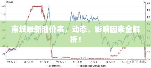 南城最新油價表，動態(tài)、影響因素全解析！