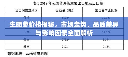 生曬參價格揭秘，市場走勢、品質(zhì)差異與影響因素全面解析