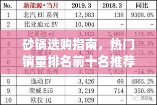 砂鍋選購(gòu)指南，熱門(mén)銷(xiāo)量排名前十名推薦