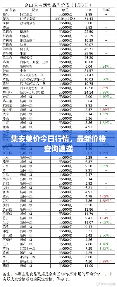 集安菜價今日行情，最新價格查詢速遞