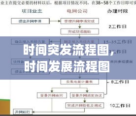 時(shí)間突發(fā)流程圖，時(shí)間發(fā)展流程圖 