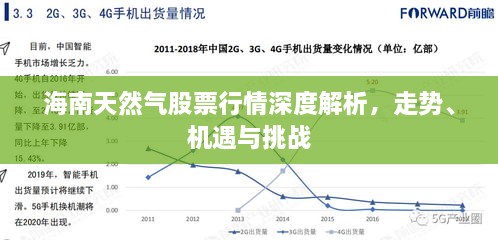 海南天然氣股票行情深度解析，走勢、機遇與挑戰(zhàn)