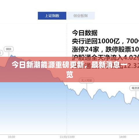 今日新潮能源重磅更新，最新消息一覽