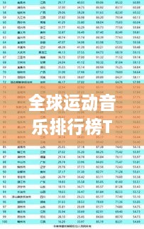 全球運(yùn)動音樂排行榜TOP榜單揭曉！