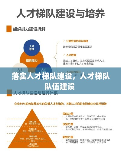 落實(shí)人才梯隊建設(shè)，人才梯隊隊伍建設(shè) 