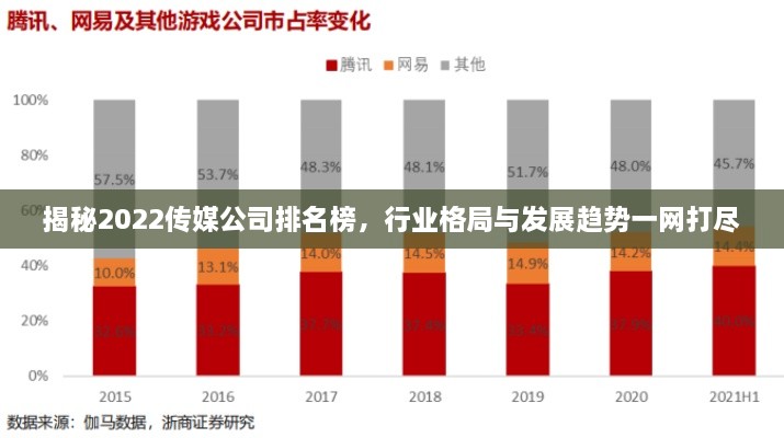揭秘2022傳媒公司排名榜，行業(yè)格局與發(fā)展趨勢一網(wǎng)打盡