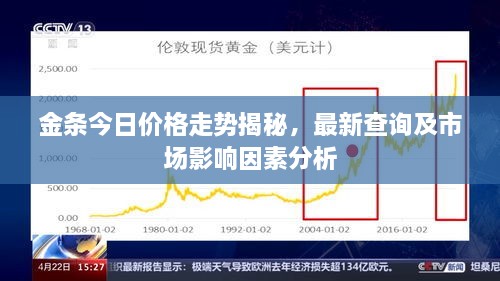 金條今日價(jià)格走勢(shì)揭秘，最新查詢及市場(chǎng)影響因素分析