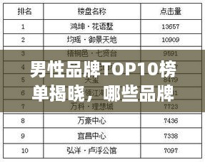 男性品牌TOP10榜單揭曉，哪些品牌獨(dú)占鰲頭？