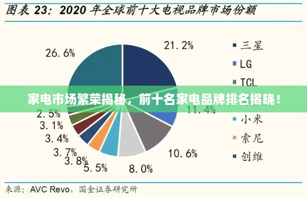 家電市場(chǎng)繁榮揭秘，前十名家電品牌排名揭曉！