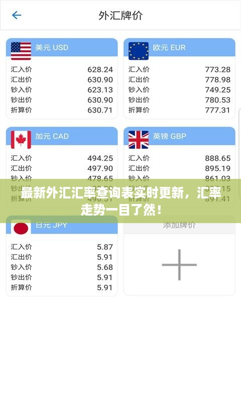 最新外匯匯率查詢表實(shí)時(shí)更新，匯率走勢(shì)一目了然！