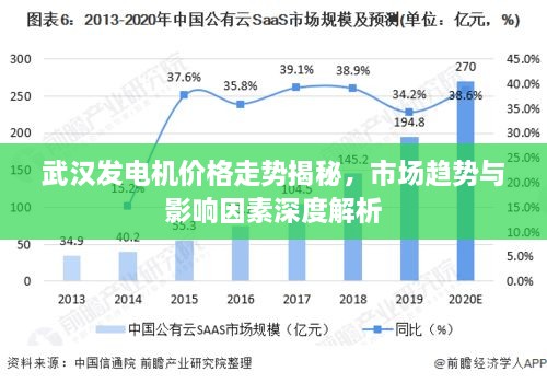 武漢發(fā)電機價格走勢揭秘，市場趨勢與影響因素深度解析