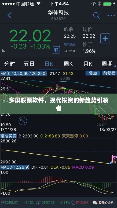 多屏股票軟件，現(xiàn)代投資的新趨勢(shì)引領(lǐng)者