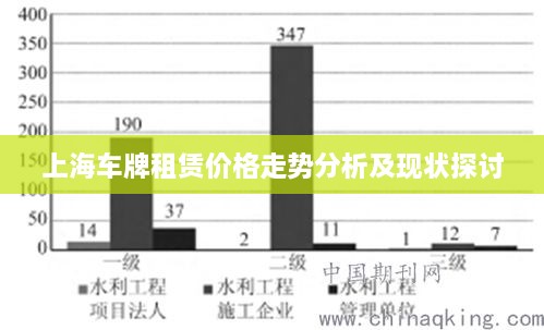 上海車牌租賃價(jià)格走勢(shì)分析及現(xiàn)狀探討