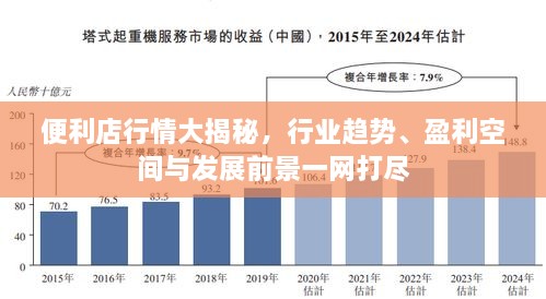 便利店行情大揭秘，行業(yè)趨勢(shì)、盈利空間與發(fā)展前景一網(wǎng)打盡