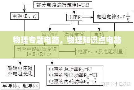 物理專題電路，物理知識點電路 