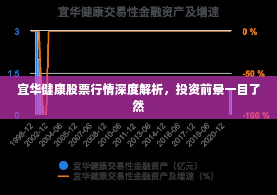 宜華健康股票行情深度解析，投資前景一目了然