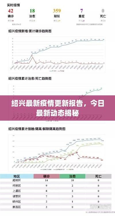 紹興最新疫情更新報(bào)告，今日最新動(dòng)態(tài)揭秘