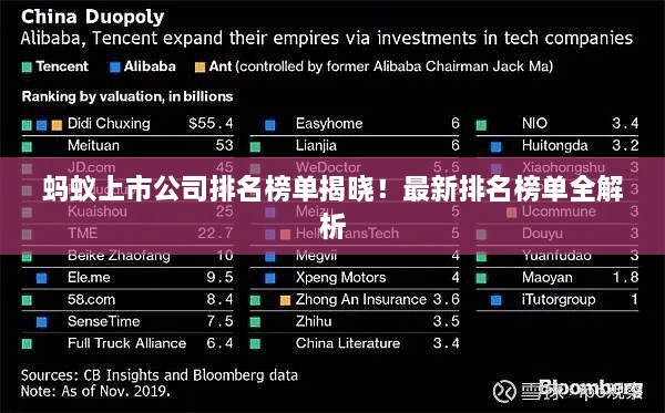 螞蟻上市公司排名榜單揭曉！最新排名榜單全解析