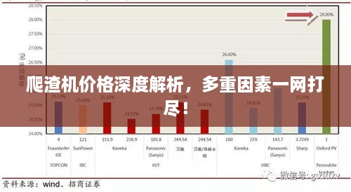 爬渣機(jī)價(jià)格深度解析，多重因素一網(wǎng)打盡！