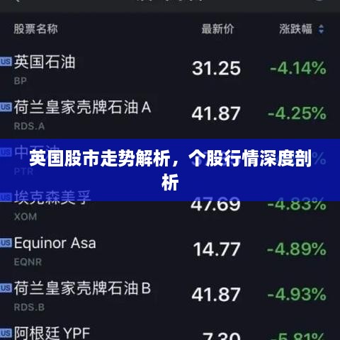 英國(guó)股市走勢(shì)解析，個(gè)股行情深度剖析