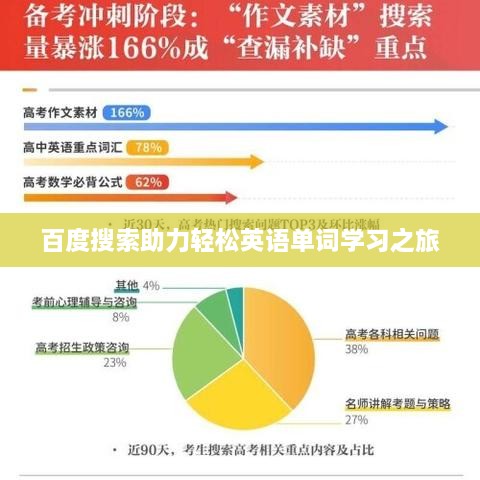 百度搜索助力輕松英語單詞學習之旅