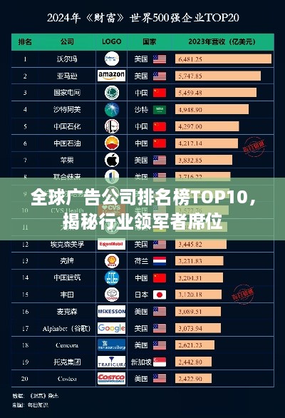 全球廣告公司排名榜TOP10，揭秘行業(yè)領(lǐng)軍者席位