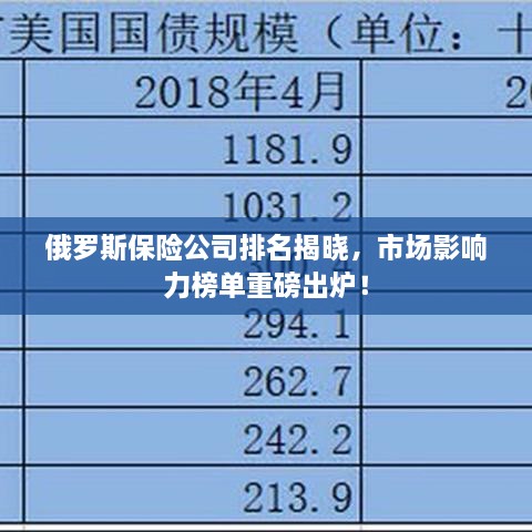 俄羅斯保險(xiǎn)公司排名揭曉，市場(chǎng)影響力榜單重磅出爐！