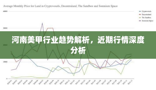 河南美甲行業(yè)趨勢解析，近期行情深度分析