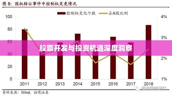 股票開發(fā)與投資機遇深度洞察