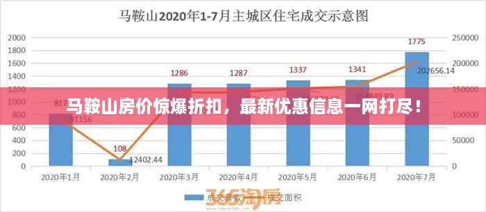 馬鞍山房價驚爆折扣，最新優(yōu)惠信息一網(wǎng)打盡！