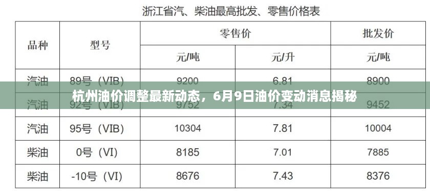 杭州油價(jià)調(diào)整最新動(dòng)態(tài)，6月9日油價(jià)變動(dòng)消息揭秘