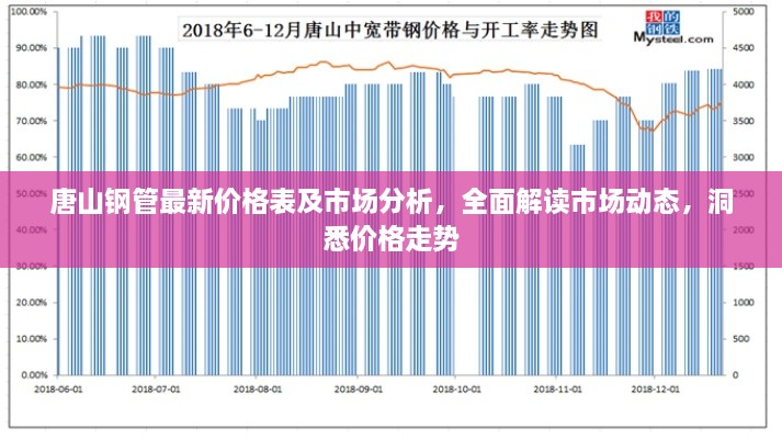 唐山鋼管最新價格表及市場分析，全面解讀市場動態(tài)，洞悉價格走勢