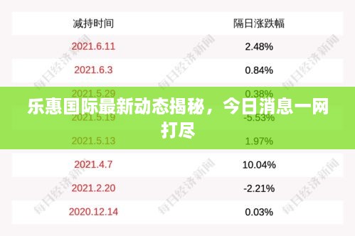 樂(lè)惠國(guó)際最新動(dòng)態(tài)揭秘，今日消息一網(wǎng)打盡