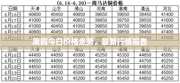 廢銅今日價(jià)格走勢(shì)，最新行情報(bào)告