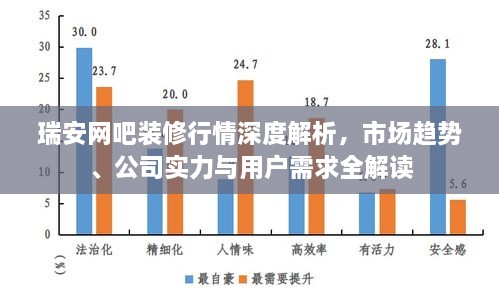 瑞安網(wǎng)吧裝修行情深度解析，市場趨勢、公司實(shí)力與用戶需求全解讀