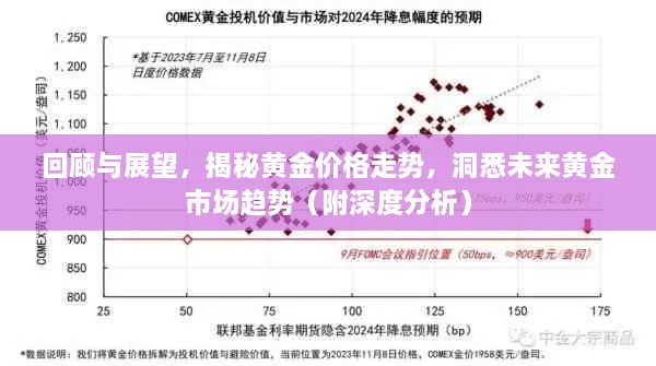 回顧與展望，揭秘黃金價格走勢，洞悉未來黃金市場趨勢（附深度分析）