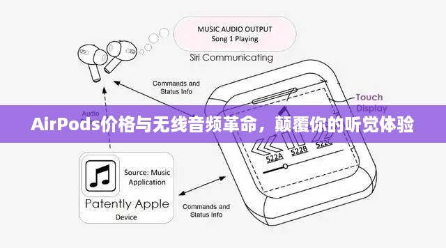 AirPods價(jià)格與無(wú)線音頻革命，顛覆你的聽(tīng)覺(jué)體驗(yàn)