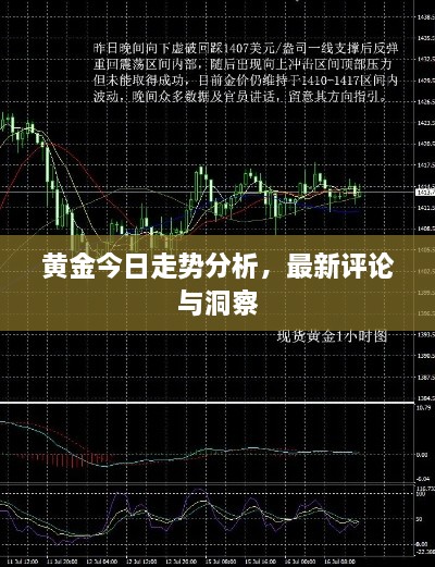 黃金今日走勢分析，最新評論與洞察