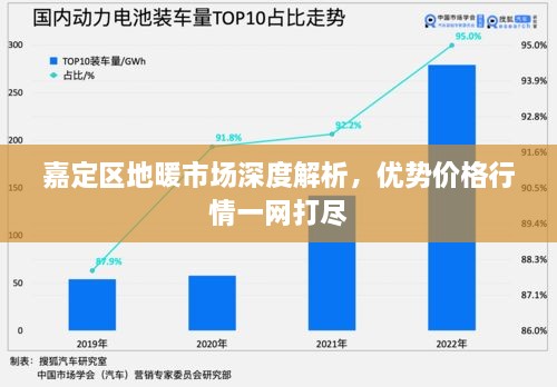 嘉定區(qū)地暖市場深度解析，優(yōu)勢價格行情一網(wǎng)打盡