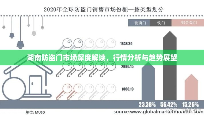 湖南防盜門市場深度解讀，行情分析與趨勢展望