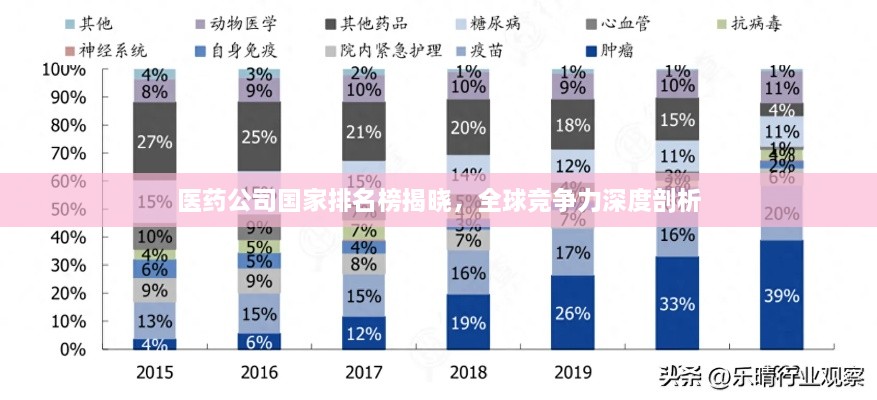 醫(yī)藥公司國家排名榜揭曉，全球競爭力深度剖析