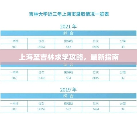 上海至吉林求學攻略，最新指南