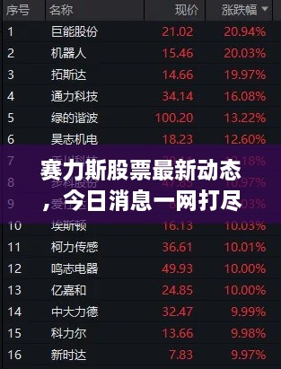 賽力斯股票最新動態(tài)，今日消息一網(wǎng)打盡！