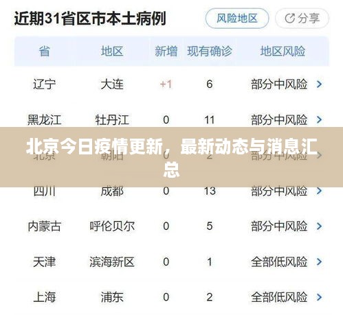 北京今日疫情更新，最新動(dòng)態(tài)與消息匯總