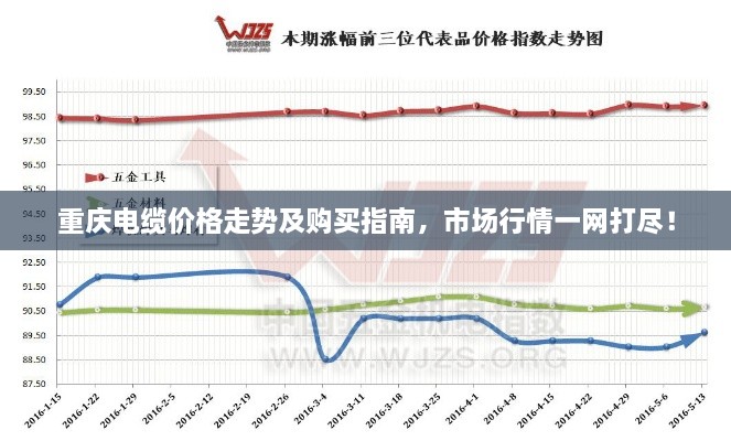 重慶電纜價格走勢及購買指南，市場行情一網(wǎng)打盡！