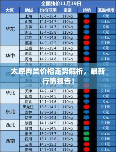 太原肉類價格走勢解析，最新行情報告！