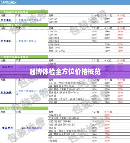 淄博體檢全方位價(jià)格概覽